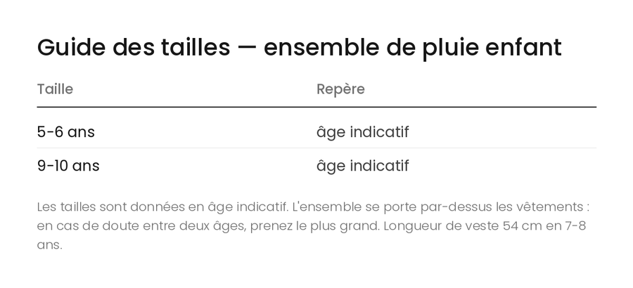 Guide des tailles — ensemble de pluie enfant