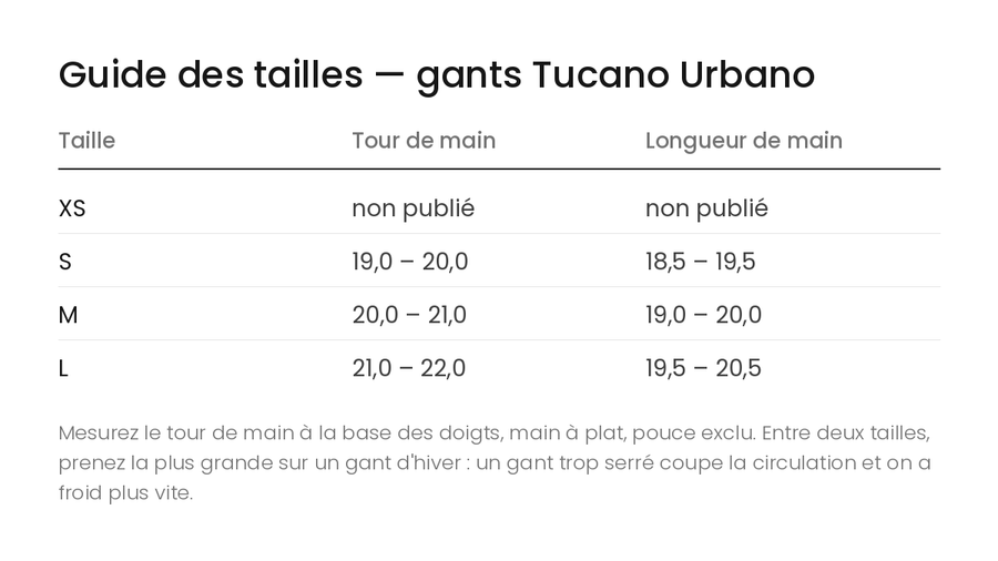 Guide des tailles — gants Tucano Urbano