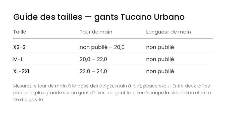 Guide des tailles — gants Tucano Urbano