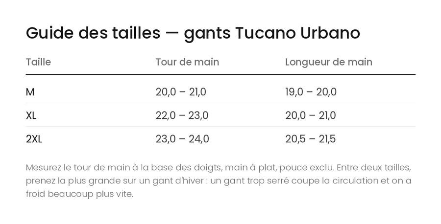 Guide des tailles — gants Tucano Urbano