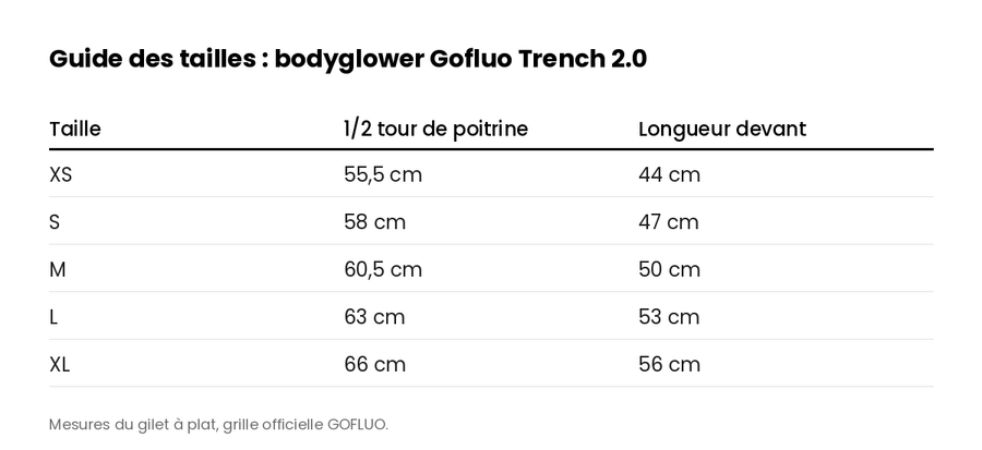 Guide des tailles : bodyglower Gofluo Trench 2.0